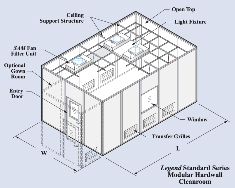 CRI | Modular Cleanroom Systems and Contamination Control